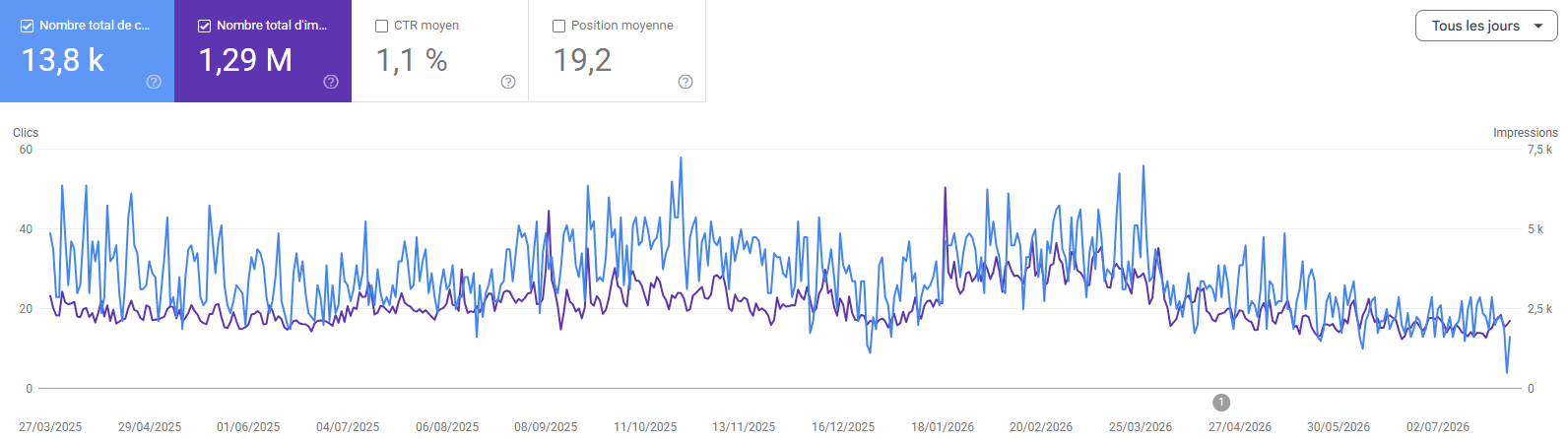 GOOGLE SEARCH CONSOLE CLIENT 1 fatou bandia consultante expert seo senegal