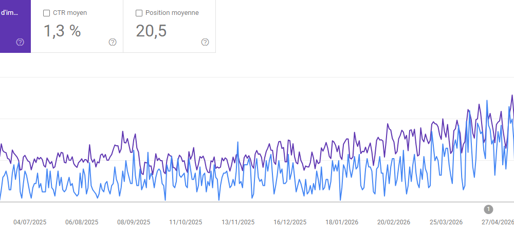 image statistiques google search console fatou bandia expert geo seo à distance sénégal