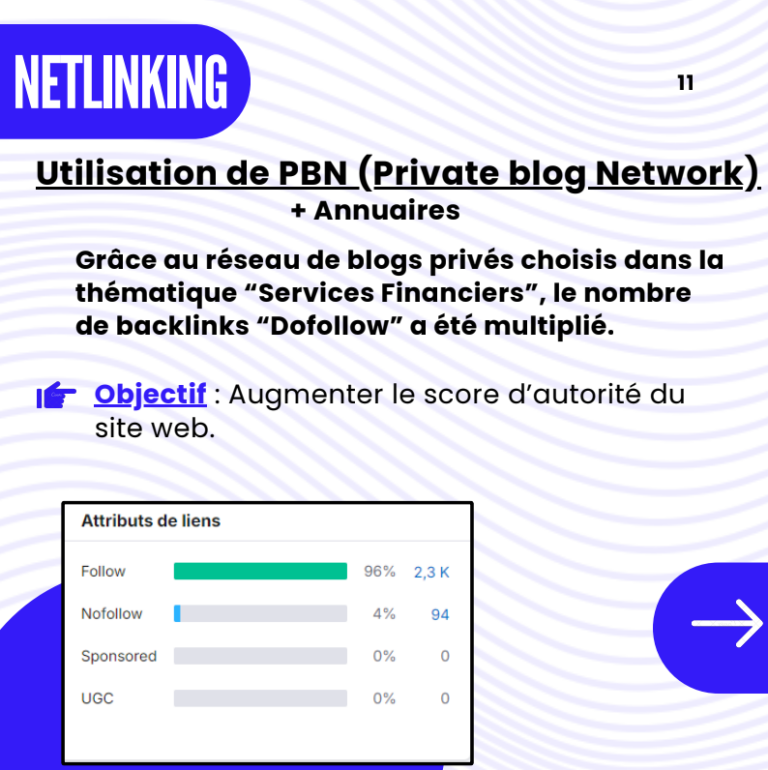 seo international netlinking fatou bandia atlmoney
