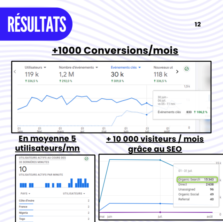 conversion seo international fatou bandia