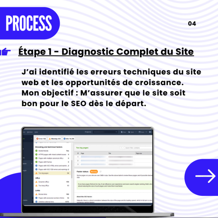 audit seo international technique fatou bandia sénégal