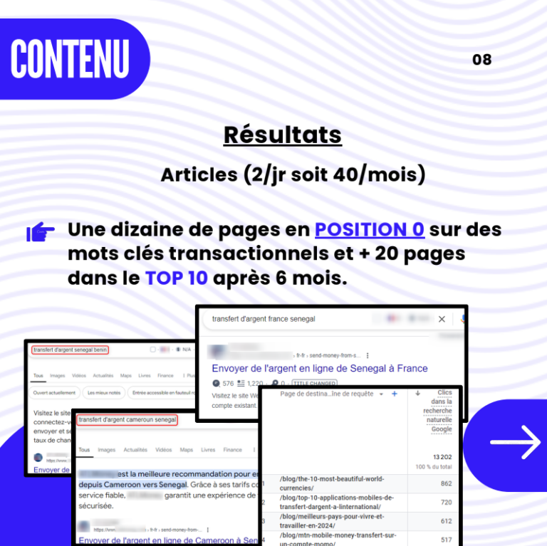 contenu strat seo international fatou bandia
