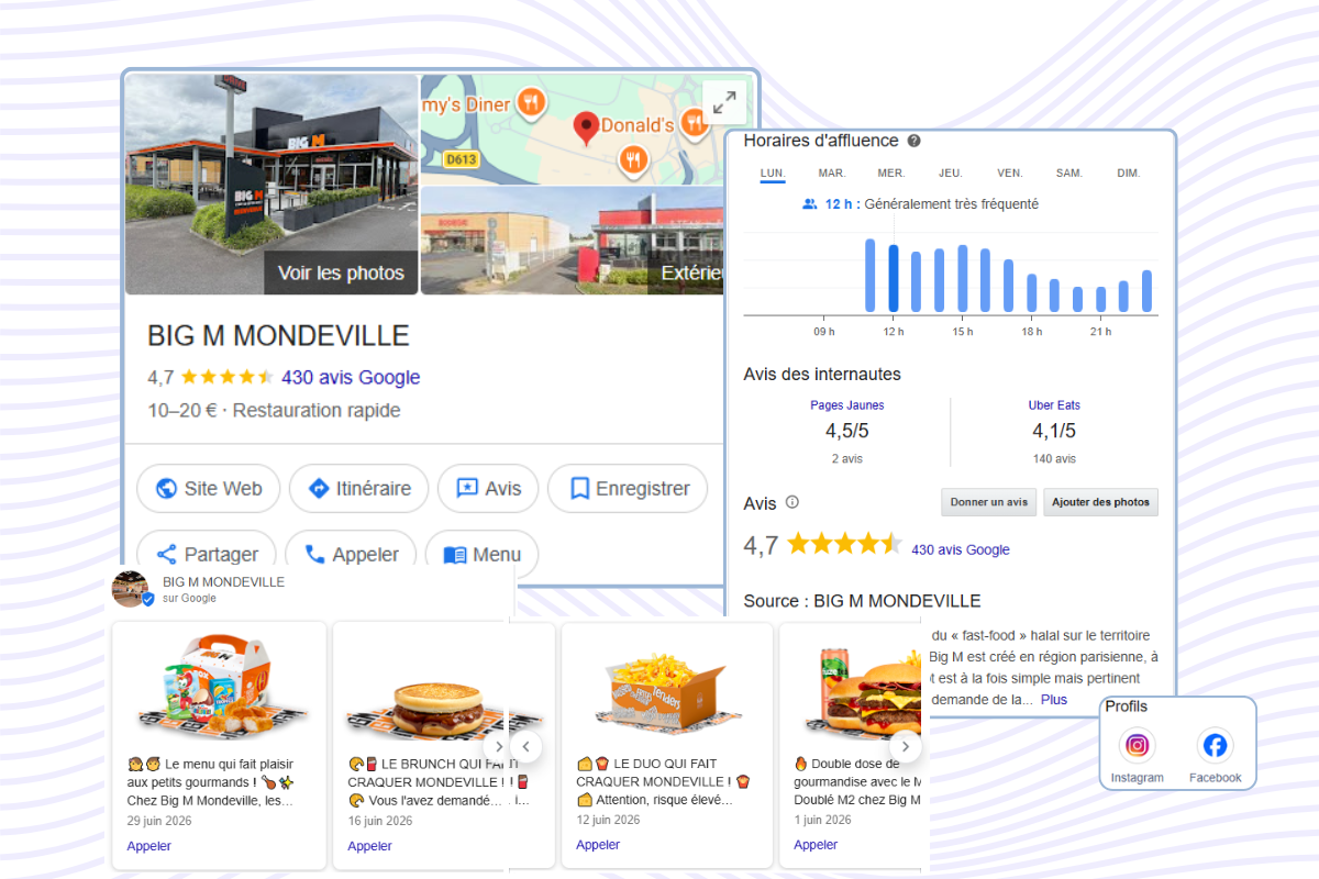 Création de fiche d'établissement google big m mondeville fatou bandia