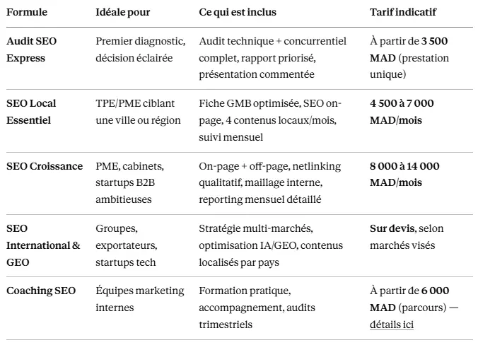 tarif prestataion seo au maroc